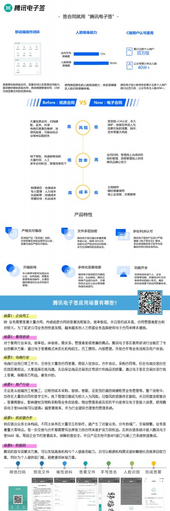 腾讯电子签